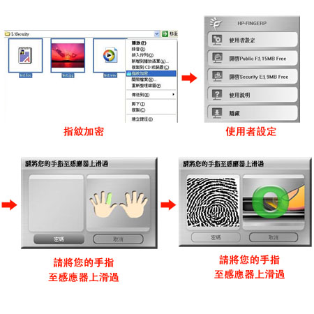 Customization Fingerprint USB Flash Drive Promotional Products
