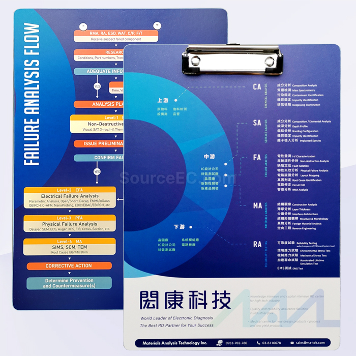 Promotional Products