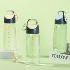 CustomizationPromotional BottlePromotional Products